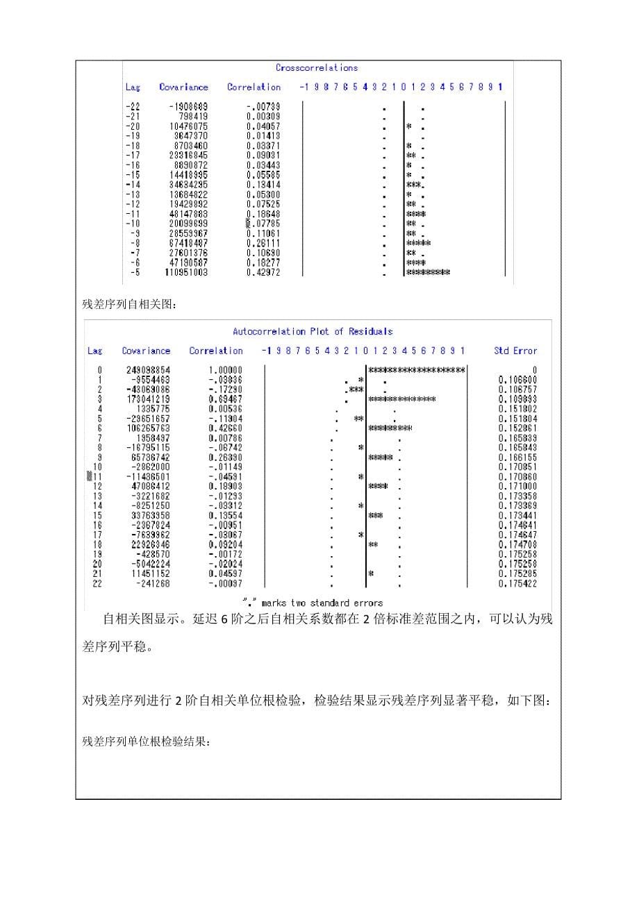 多元时间序列建模分析_1_第5页