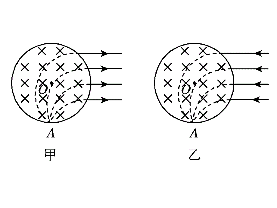 带电粒子在组合场中的运动PPT课件_第3页