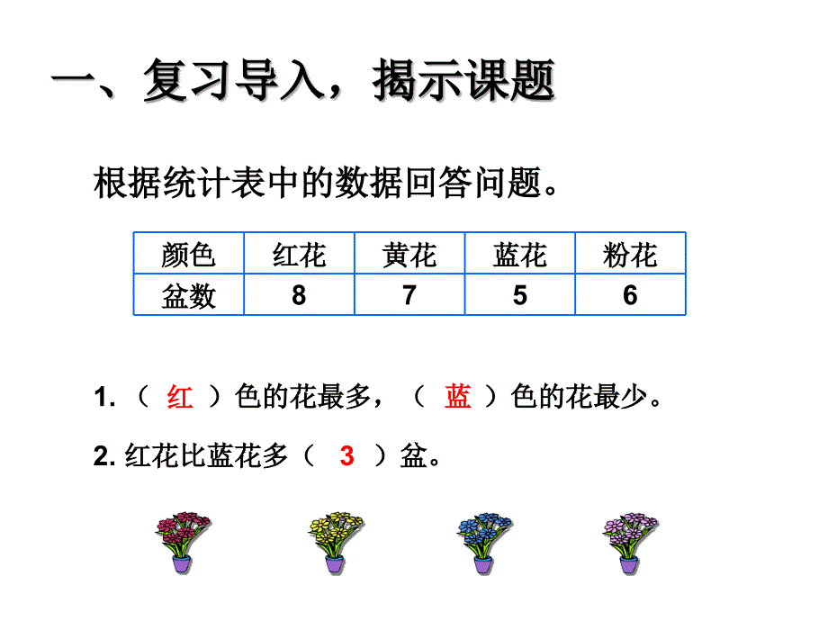 认识条形统计图(俞尚远)_第2页