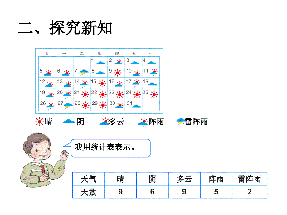 认识条形统计图(俞尚远)_第4页