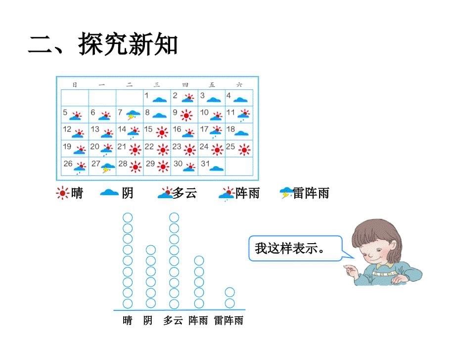 认识条形统计图(俞尚远)_第5页