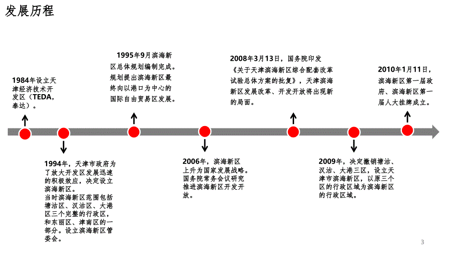 天津滨海新区情况梳理PPT课件_第3页