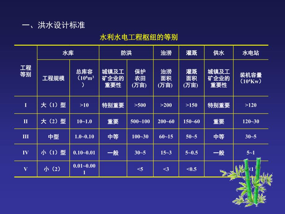 工程水文学(第4版)第8章 由流量资料推求设计洪水_第4页