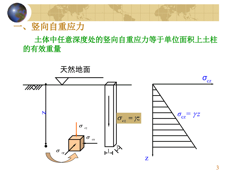 工程地质与地基基础 03土中应力和沉降_第3页