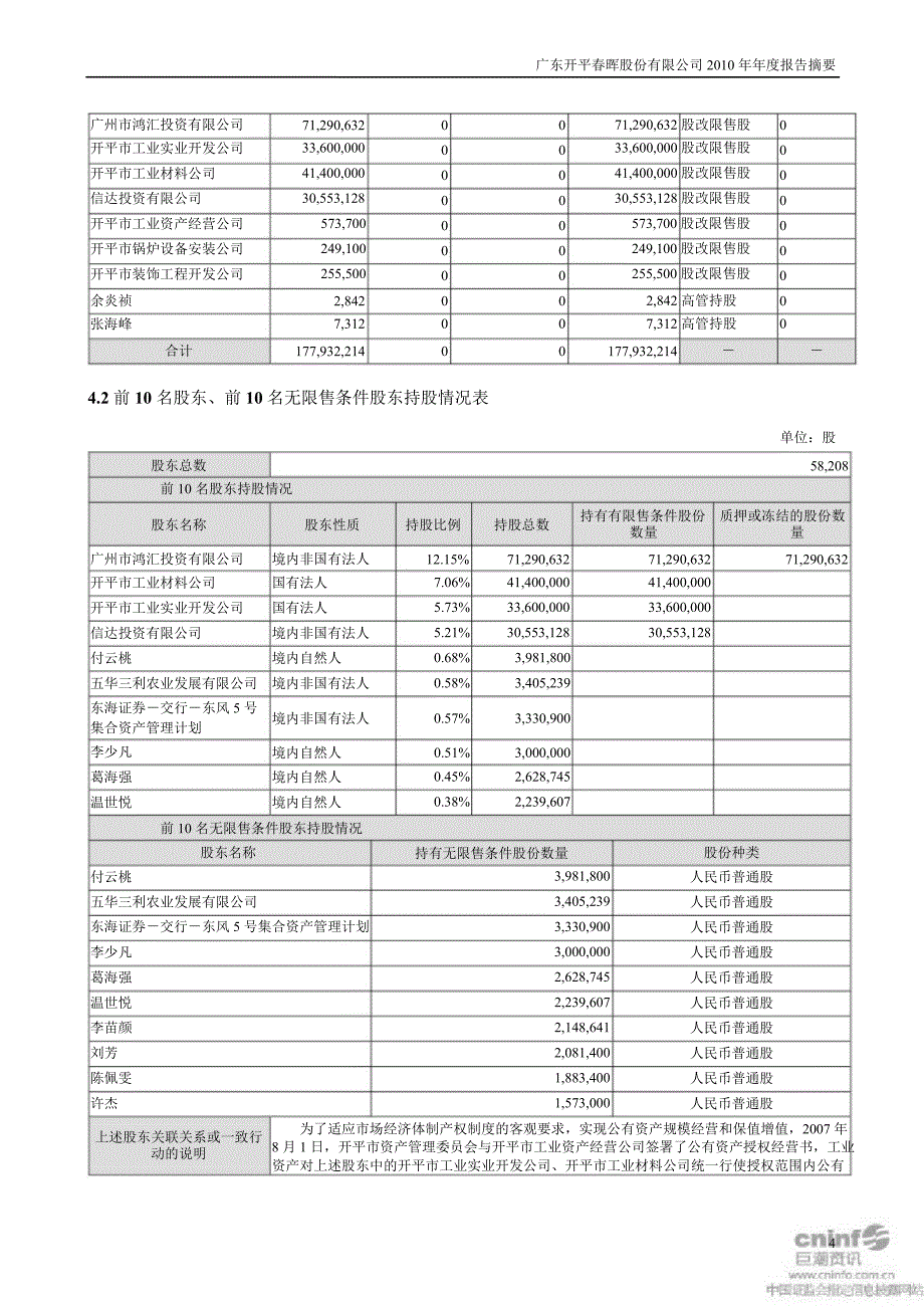 ST晖：报告摘要_第4页