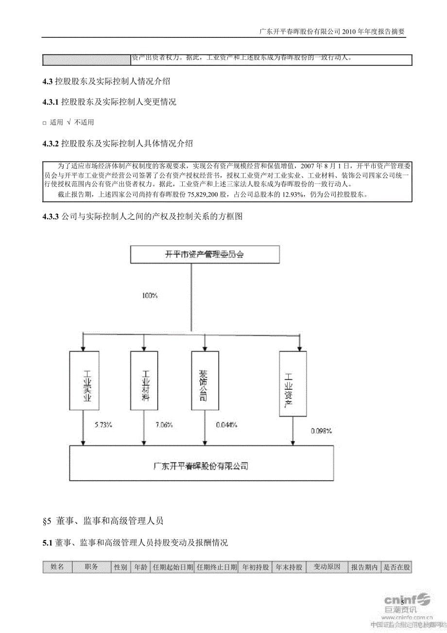 ST晖：报告摘要_第5页