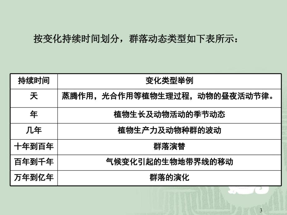 生态学课件第六章重要内容_第3页