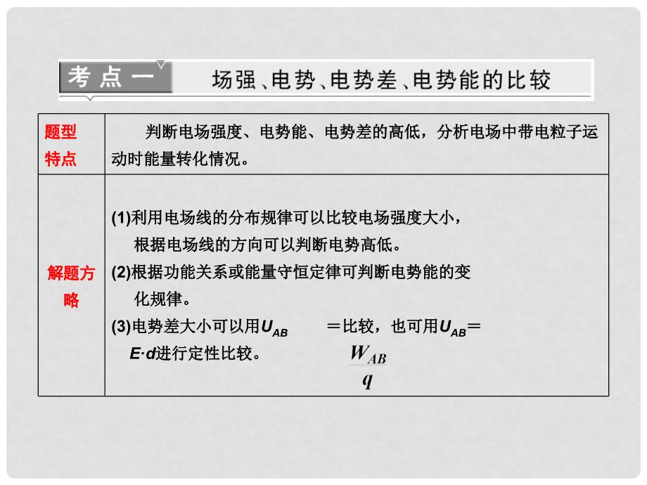 高考物理 第2部分 高考九大高频考点例析 考点一 场强、电势、电势差、电势能的比较课件 新人教版选修31_第1页