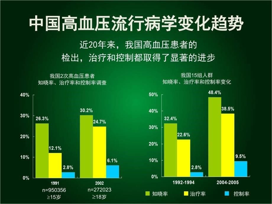 高血防治指南解读_第5页