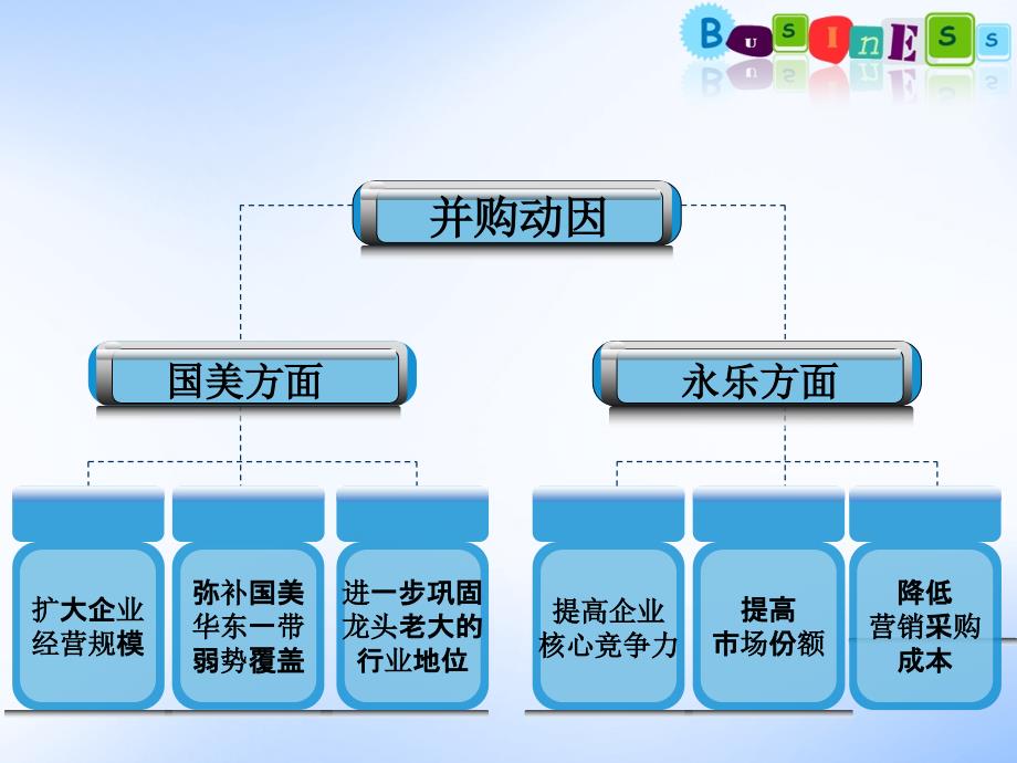 苏宁电器的微观环境分析_第4页