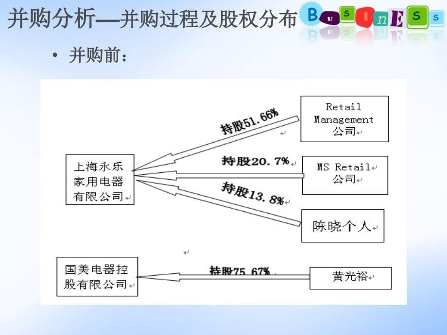 苏宁电器的微观环境分析_第5页