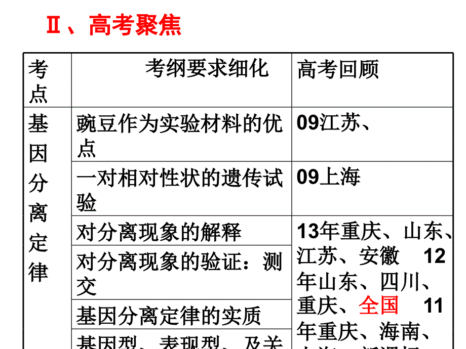 基因分离定律复习公开课_第3页