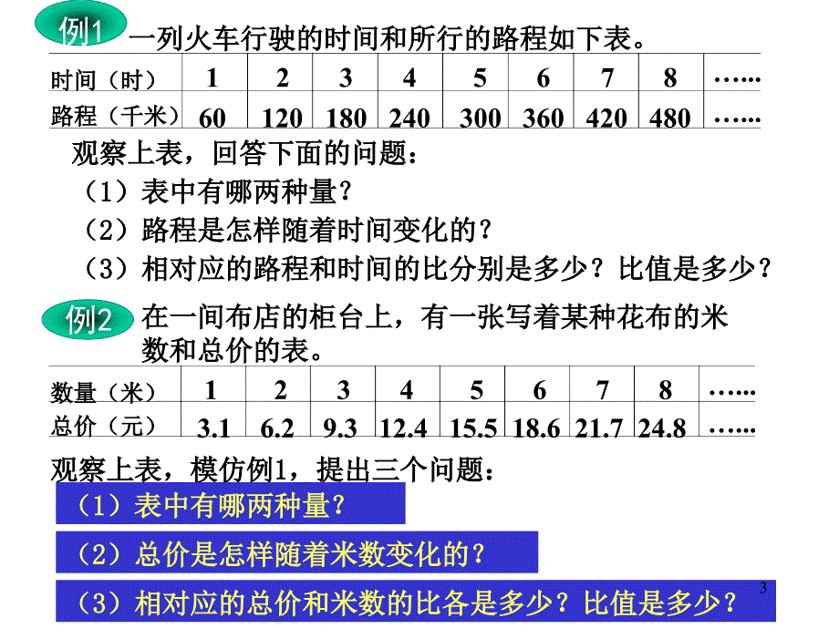 正比例和反比例PPT_第3页