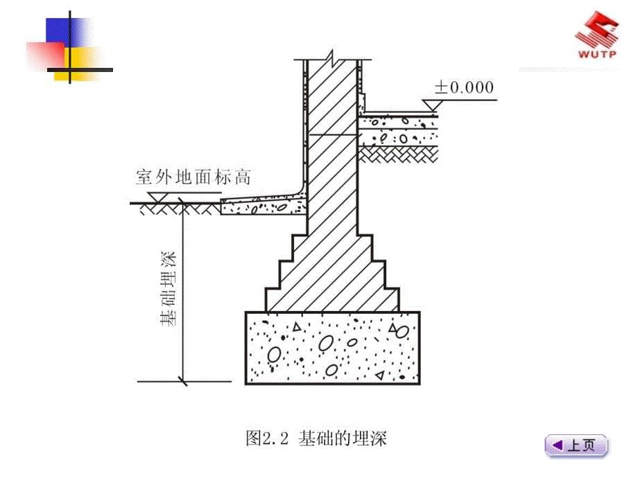 地基与基础的概念_第5页