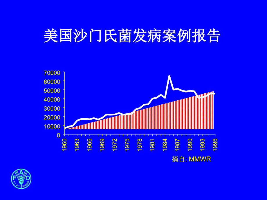 HACCP知识foodmate_第3页