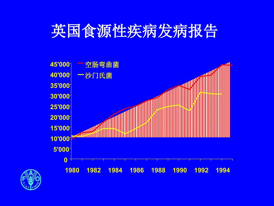 HACCP知识foodmate_第4页