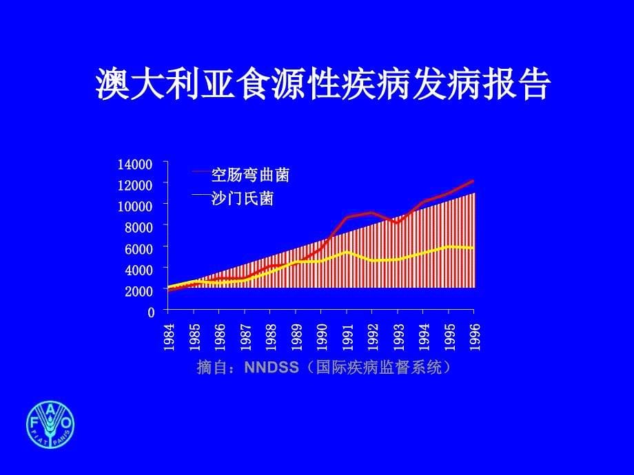 HACCP知识foodmate_第5页