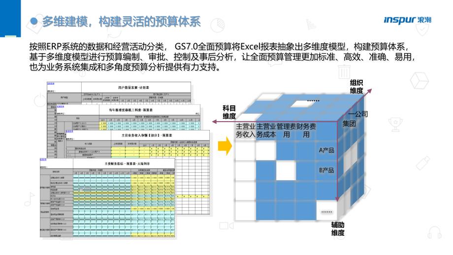 浪潮GS7.0全面预算助力企业建设管理会计体系.ppt_第3页