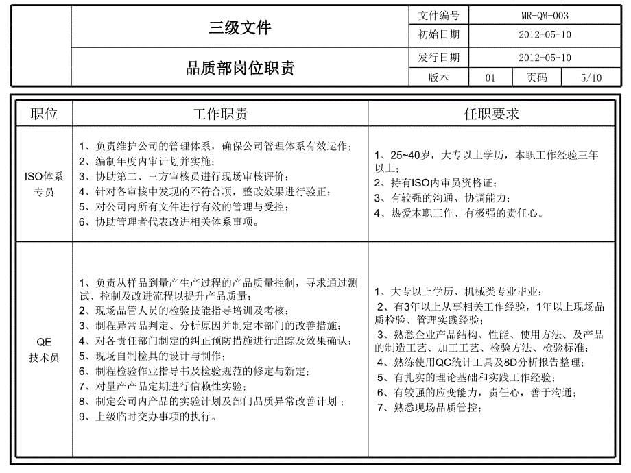 公司品质部岗位职责_第5页