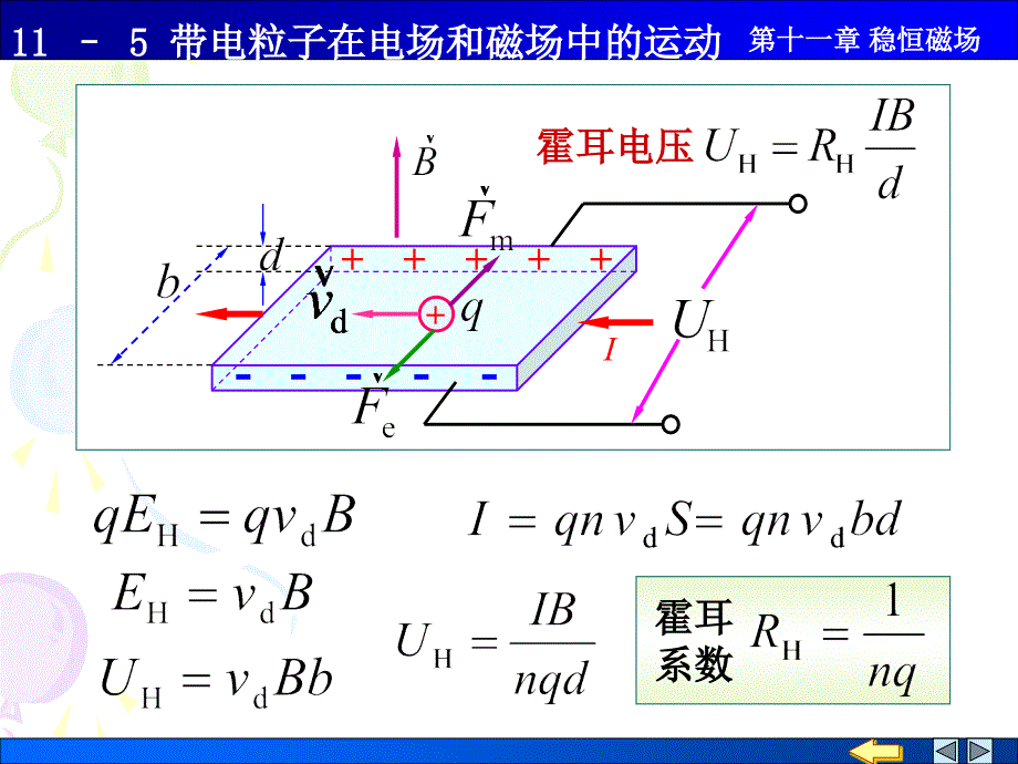 高中物理奥林匹克竞赛专题115带电粒子在电场和磁场中的运动_第4页