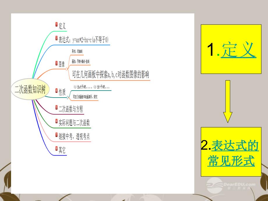 河南省义马市第二中学九年级数学《二次函数》.ppt_第3页