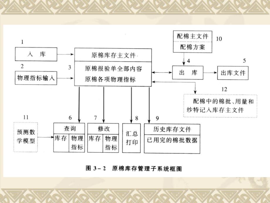 原料的选配与混合PPT课件_第3页