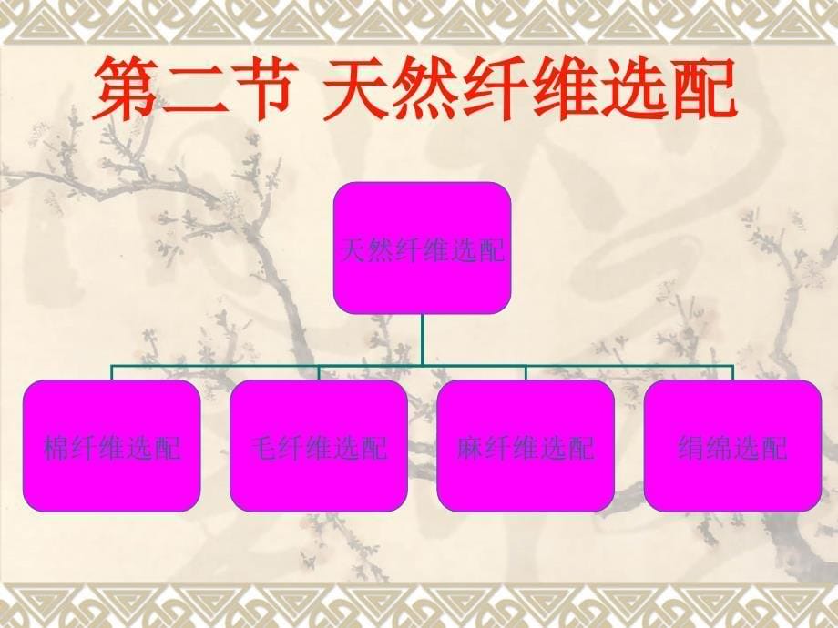 原料的选配与混合PPT课件_第5页