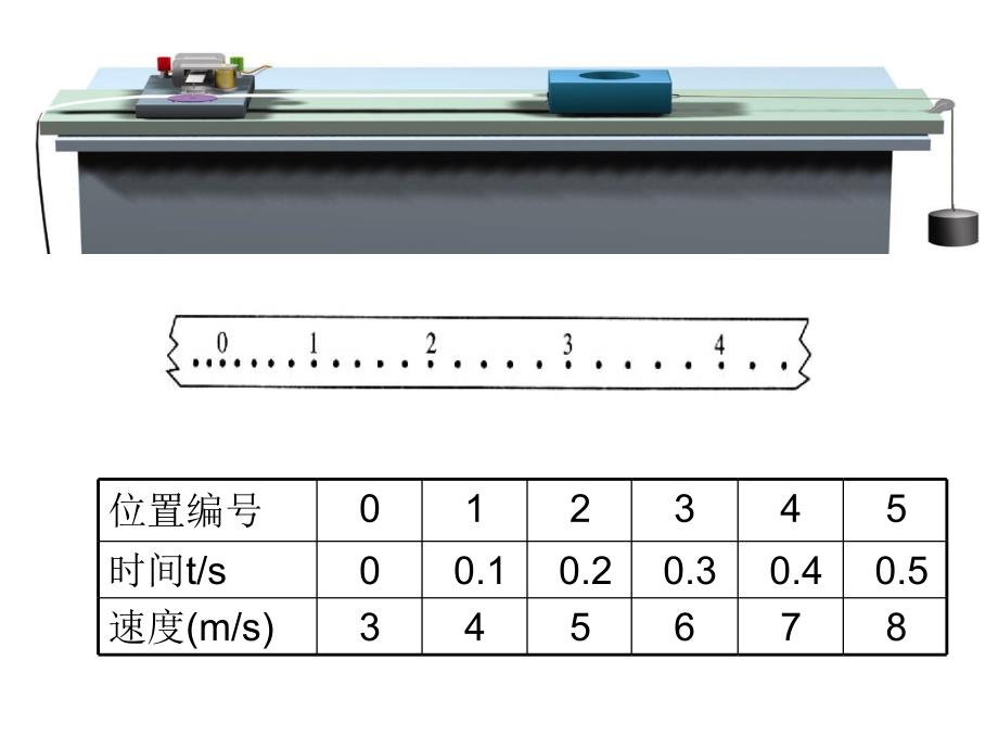 2.3匀变速直线运动的速度与时间的关系(第一课时)_第3页