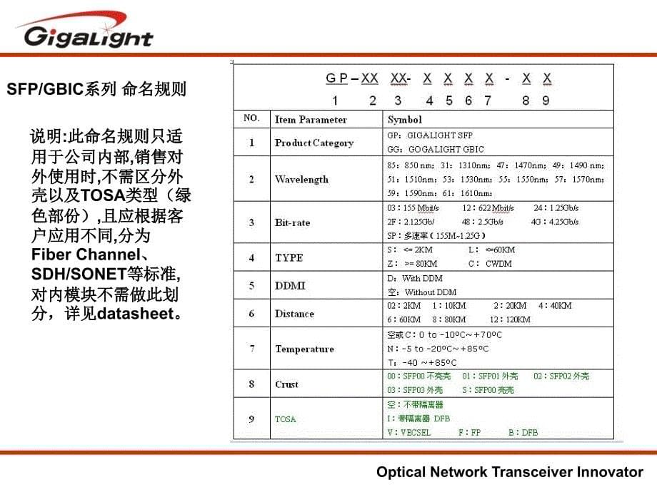 光模块基础知识_第5页