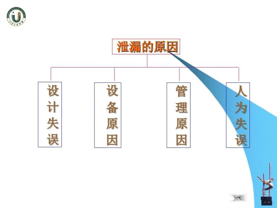 《系统安全工程》PPT课件.ppt_第5页