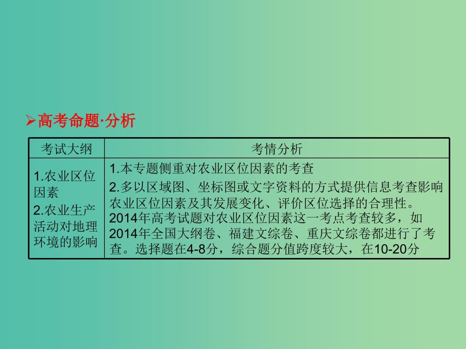 高考地理一轮总复习 人文地理 3.1农业的区位选择课件.ppt_第2页