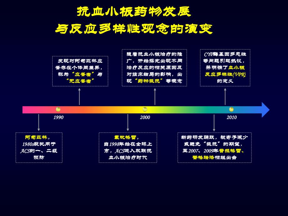 血小板功能检测Tobeornottobe_第2页