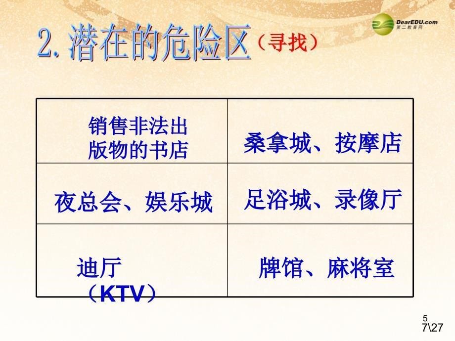 云南省麻栗坡县董干中学七年级政治下册第一框生活中的雷区教学课件人民版_第5页