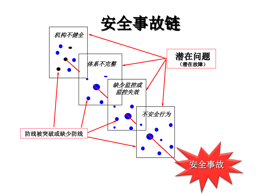 安全行为观察PPT课件_第2页