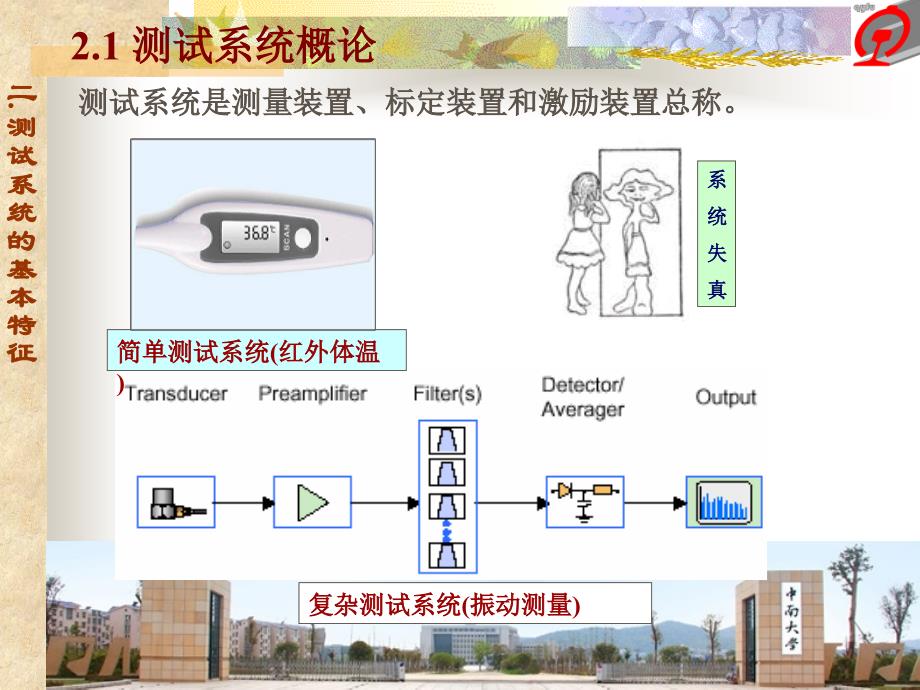 2测试系统的基本特征_第2页