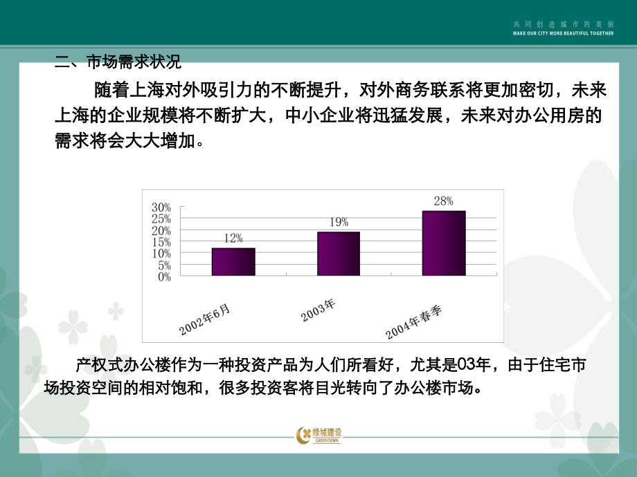 上海海上海LOFT项目营销执行报告104页_第4页