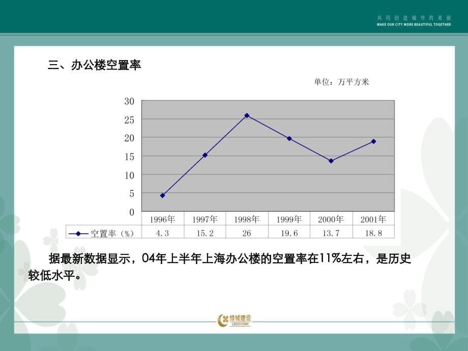 上海海上海LOFT项目营销执行报告104页_第5页