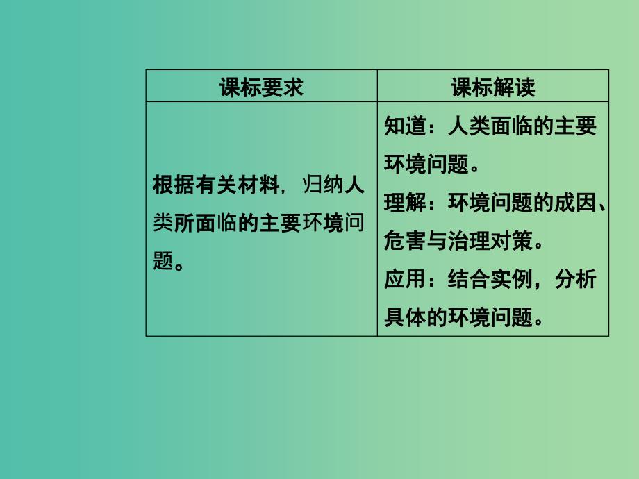 高中地理 第四章 人类与地理环境的协调发展 第一节 人类面临的主要环境问题课件 中图版必修2.ppt_第3页