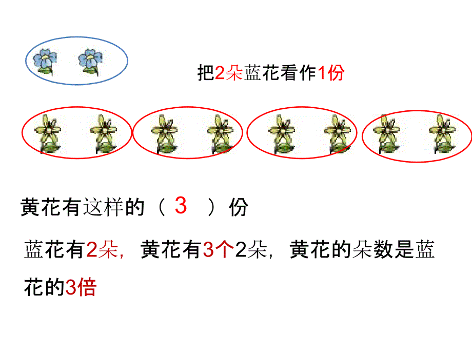 求一个数是另一个数几倍的实际问题课件新苏教精品教育_第2页