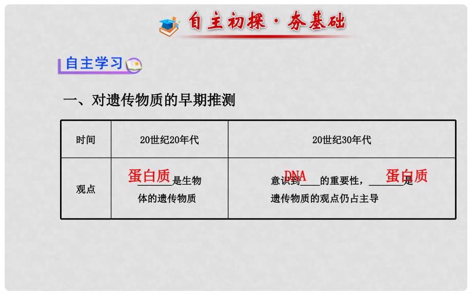 高中生物 第3章 第1节DNA是主要的遗传物质名师课件 新人教版必修2_第2页