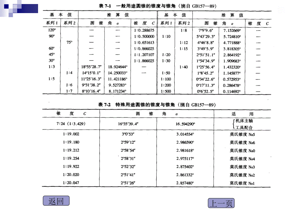 圆锥和角度的公差配合与测量_第4页