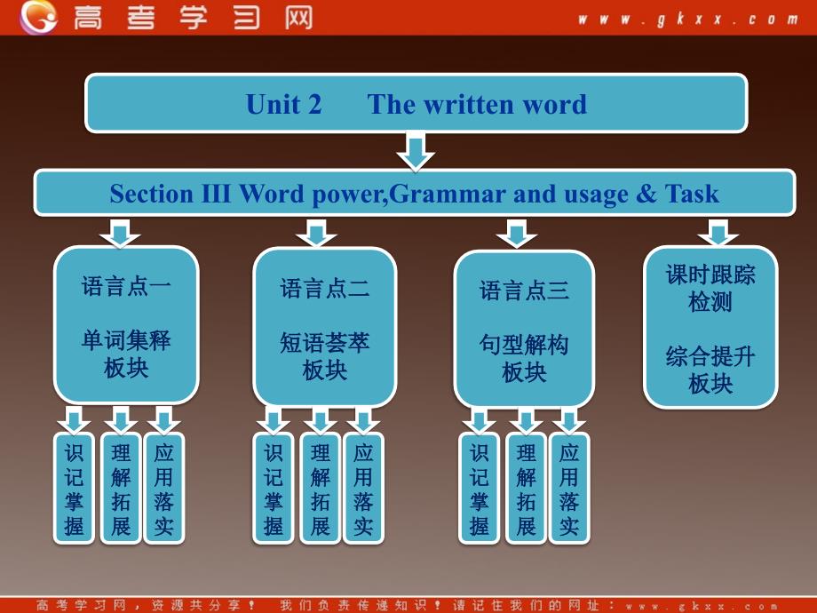 高二英语牛津译林版选修8课件《Unit 2 The universal language》Section Ⅲ Word power,Grammar and usage &amp; Task_第1页