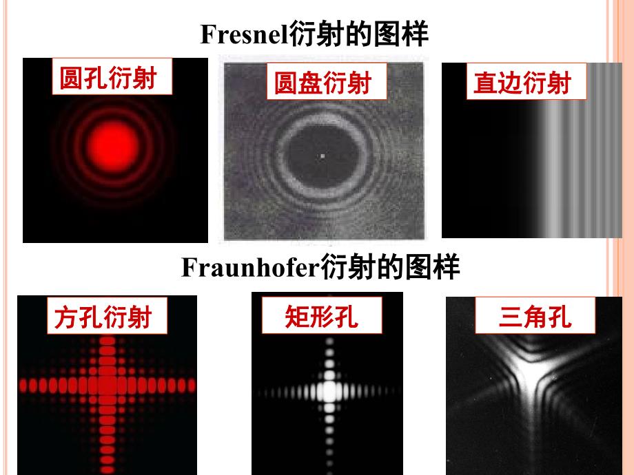 利用激光衍射研究光盘结构_第3页