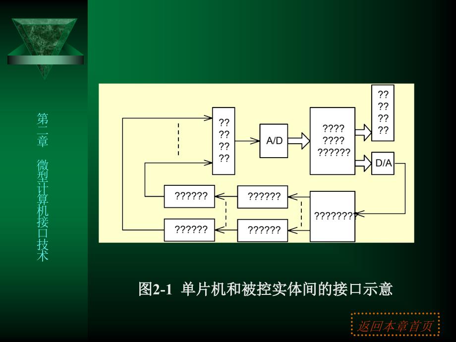 二章节微型计算机接口技术_第3页