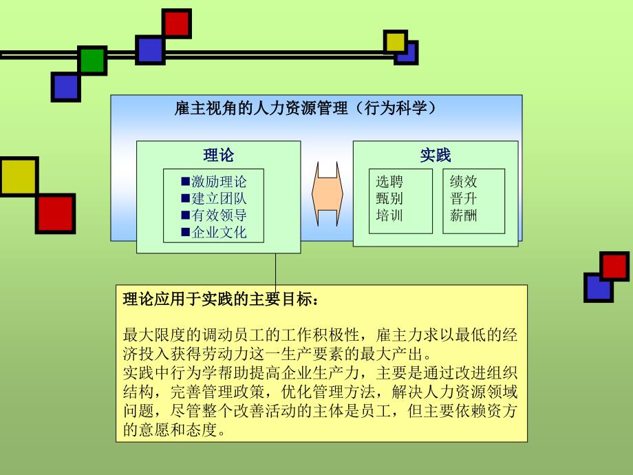 人力资源规划专题讲座_第4页