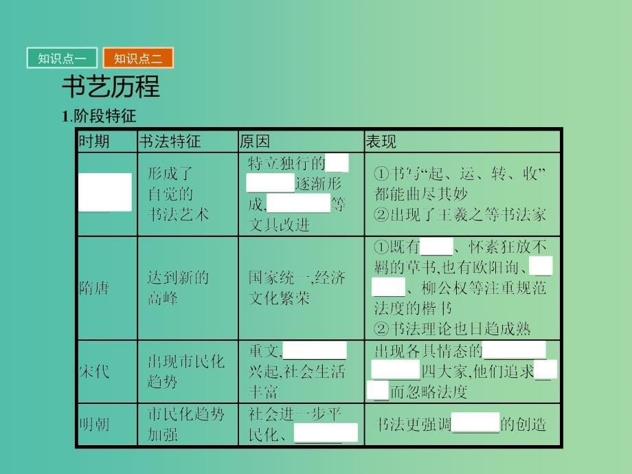 高中历史第二单元中国古代文艺长廊第7课汉字与书法课件岳麓版.ppt_第5页