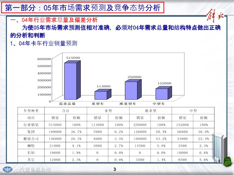 200x年解放营销预案要点_第3页