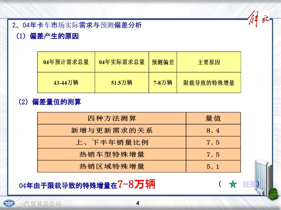 200x年解放营销预案要点_第4页