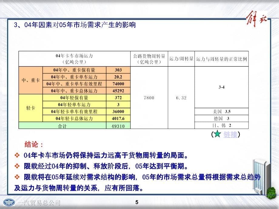 200x年解放营销预案要点_第5页