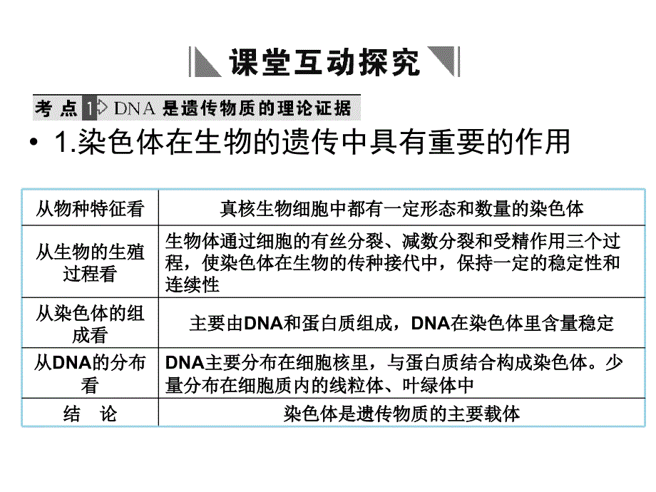 DNA是主要的遗传物质(枝江一中)_第3页